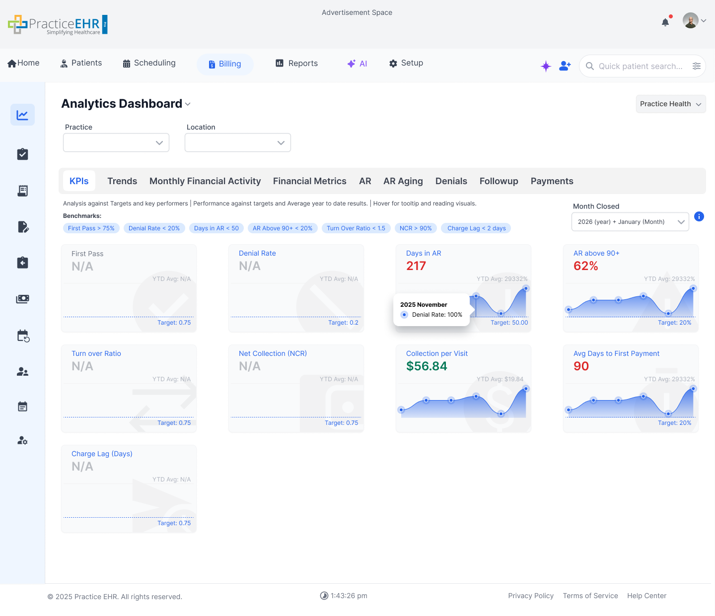 Analytics Dashboard - KPIs